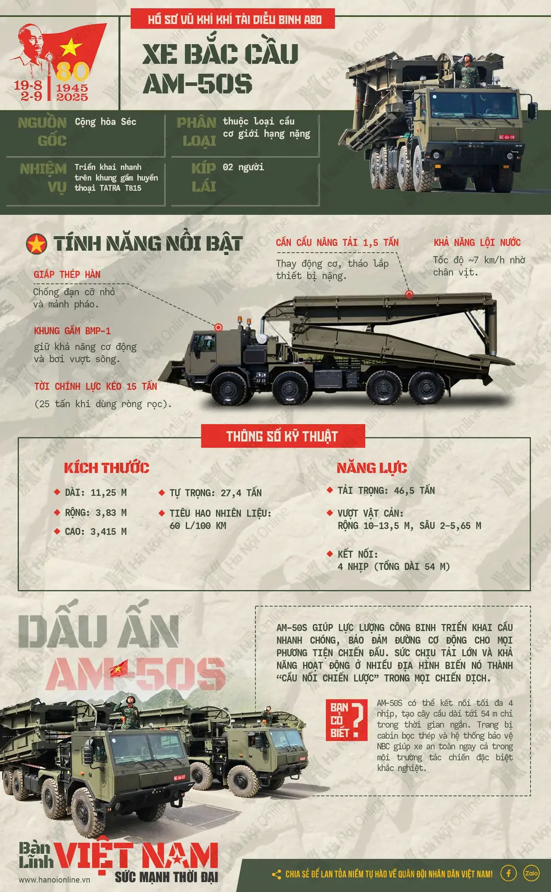 Đài PTTH Hà Nội